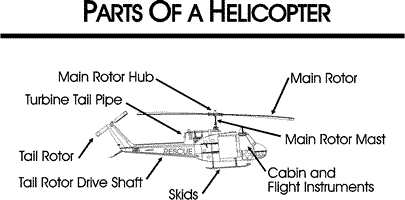 helicopter rotor shaft, drive shaft, main rotor hub