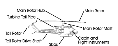 Helicopter Parts Diagram